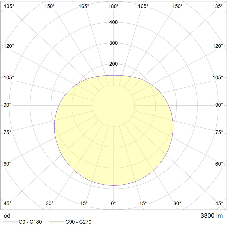 Светильник DIADEM P PE LED 400 WH 3000K SET - фото 2 - id-p107668672