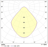 Светильник DL POWER LED 40 D80 IP66 3000K, фото 2