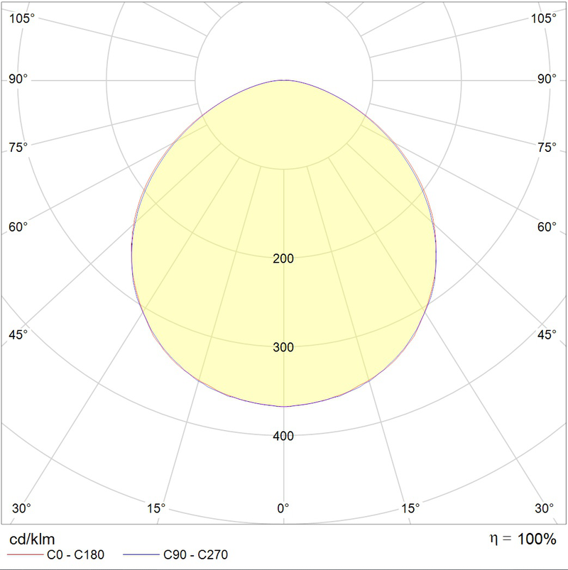 Светильник TITAN 12 LED OPL 5000K acoustic sensor - фото 2 - id-p107670700