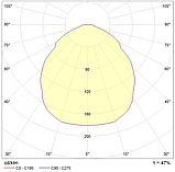 Светильник DLG 218 HF, фото 2