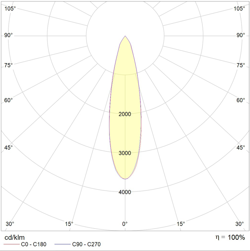 Светильник TUBUS LED 18 (24) 3000K - фото 2 - id-p107670725