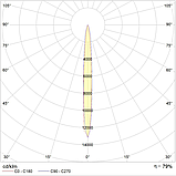 Светильник UM Sport 2000H R2/7.5° with HR SET, фото 2