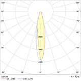 Светильник UM Sport 2000H R7/17.5° with HR SET, фото 2