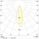 Светильник EVOLINE LED (300) 12W A15 840 SL, фото 2