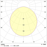 Светильник OPL/S 236 HF, фото 2