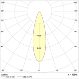 Светильник EVOLINE LED (600) 24W D30 827 SL, фото 2
