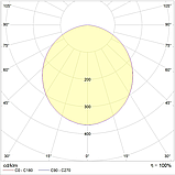 Светильник OPTIMA.OPL ECO LED 595 HFR 4000K, фото 2