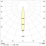 Светильник EVOLINE LED 36 D15 RGBW DMX RDM 900, фото 2