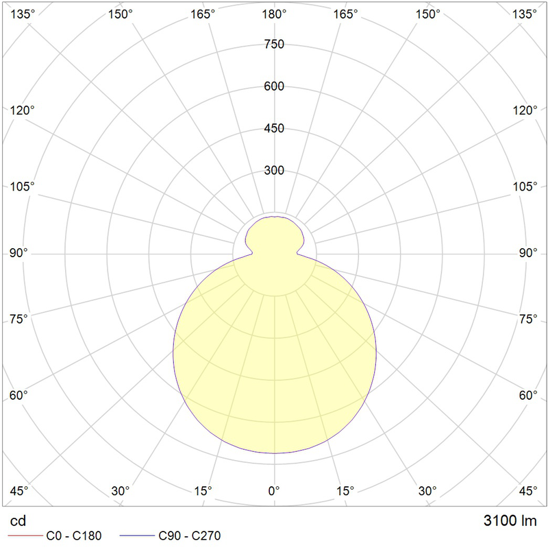 Светильник ORBIS S LED 415 WH 3000K - фото 2 - id-p107669899
