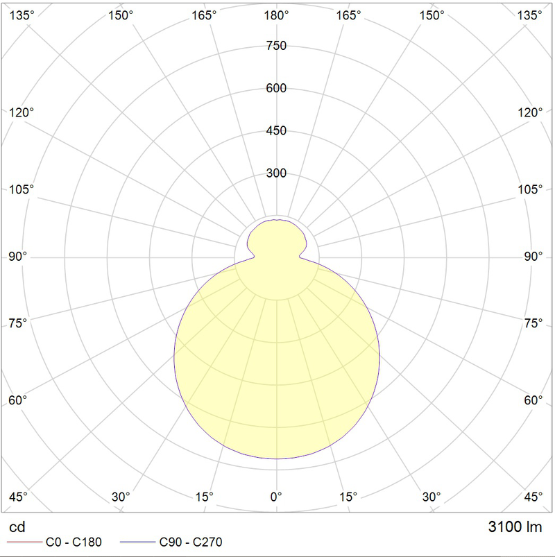 Светильник ORBIS S LED 415 WH 4000K - фото 2 - id-p107669900