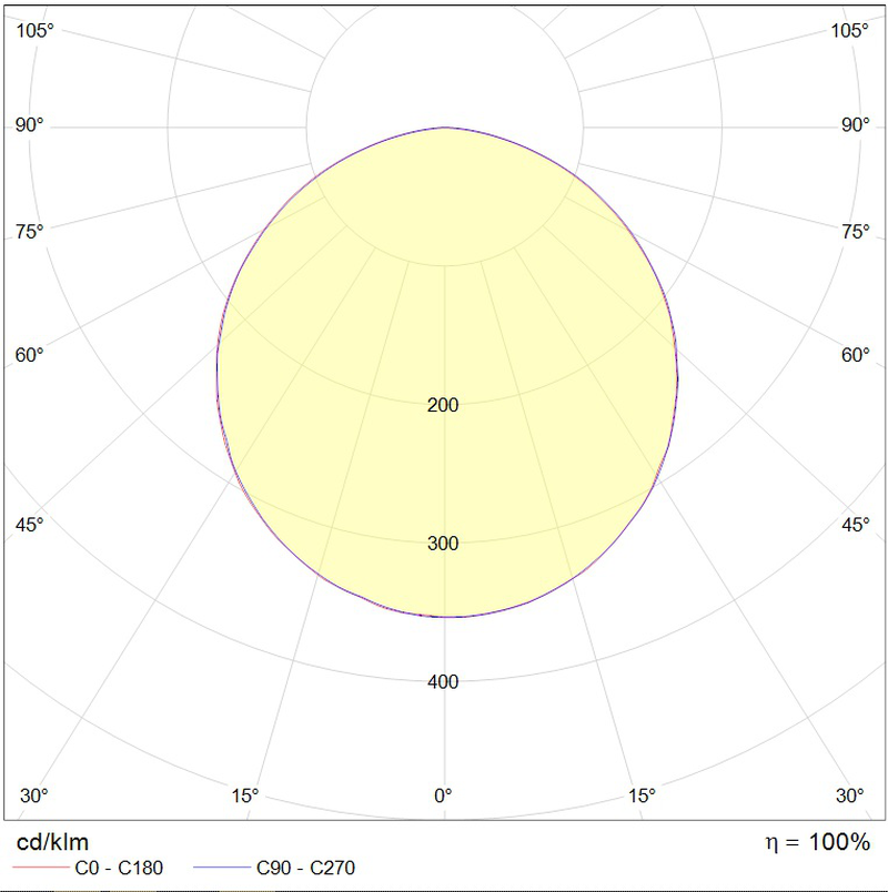 Светильник OREOL/P 850 FLD WH 4000K m01