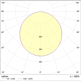 Светильник OREOL/P 850 FLD WH 4000K m01