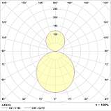 Светильник FLAME UNI LED 1800x190 HFD 3000K up/down, фото 2
