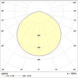 Светильник ZENITH LED 70 D120 G Ex G2, фото 2