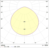 Светильник ZENITH LED 90 D120 B Ex G2, фото 2