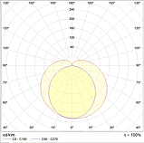 Светильник PHILLER STANDARD (1500) 50W 840 GR, фото 2