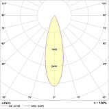 Светильник GLOSS LED 10 D30 2700K, фото 2