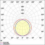 Светильник ДСП52-32-131 Optima NL 840, фото 2