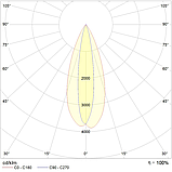 Светильник GLOSS LED 20 D15x40 4000K, фото 2