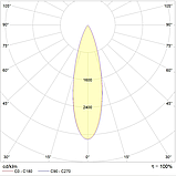 Светильник GLOSS LED 20 D30 4000K, фото 2