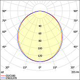 Светильник ДВО18-10 Profil B5H3L50 W 840 RD, фото 2