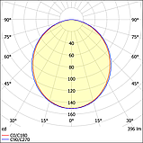 Светильник ДВО18-10 Profil B6H3L50 W 840, фото 2