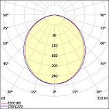 Светильник ДВО18-20 Profil B5H3L100 W 840 EM3 DT, фото 2
