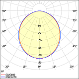Светильник ДСО18-10 Profil B4H4L50 W 840, фото 2