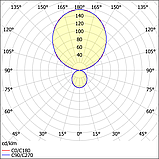 Светильник ЛБО58-2х36/1х18-002 Medic HF, фото 2