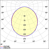 Светильник ДСО18-10 Profil B5H7L50 W 840, фото 2