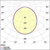 Светильник ЛВО16-2х18-031 LD HF, фото 2