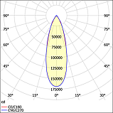 Светильник ДСП08-450-202 Sirius 750, фото 2