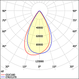 Светильник ДСП08-600-102 Sirius 750, фото 2