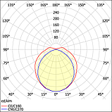 Светильник ДСП44-1x11-001 Flagman LED 840, фото 2