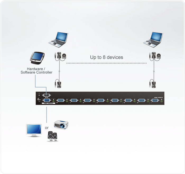 Коммутатор VGA и Аудио 8-портовый с автоматическим переключением VS0801A ATEN - фото 4 - id-p107676245