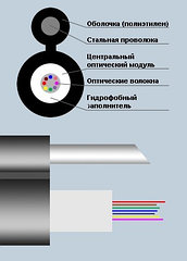 Кабель оптический SNR-UT1-08