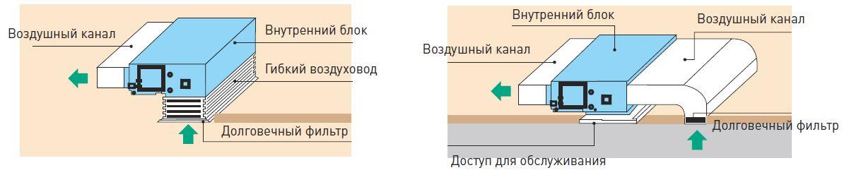 Канальный GMV-ND100PHS/D-T (внутренний блок) HP - фото 4 - id-p107678721