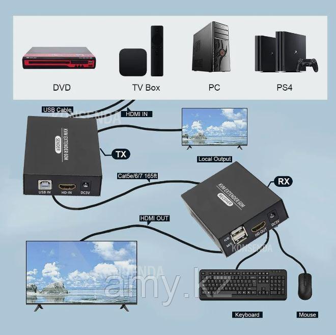 Удлинитель HDMI KVM IP RJ 45 60м - фото 4 - id-p107732693