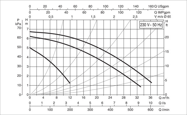 performance_curves_bph