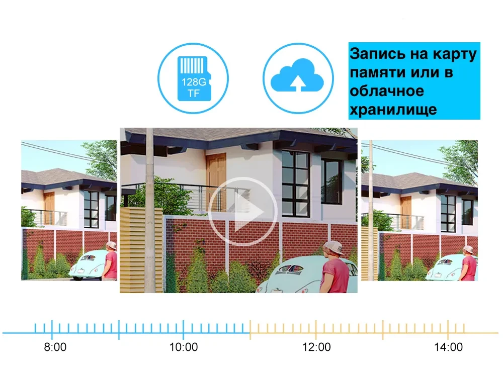 Gsm камера 4g 3g уличная онлайн интернет видеонаблюдения FullHD 1920 V5873-H-4G-4mm сигнализация ночная камера - фото 7 - id-p107621956