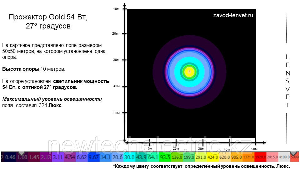 Прожектор GOLD, консоль K-2, 54 Вт, 27° - фото 7 - id-p3710752