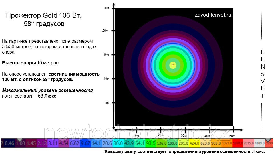 Прожектор GOLD, консоль K-2, 106 Вт, 58° - фото 7 - id-p3710756