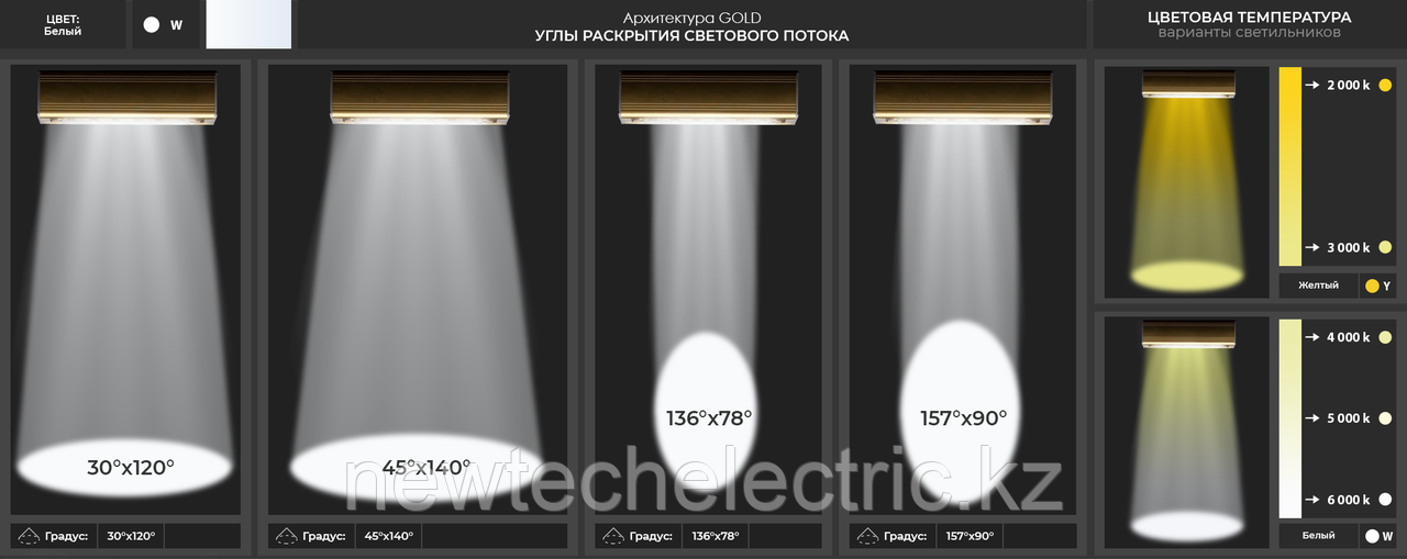 Магистраль GOLD, универсальный U-1, 79 Вт, 30X120°, светодиодный светильник - фото 8 - id-p3710788