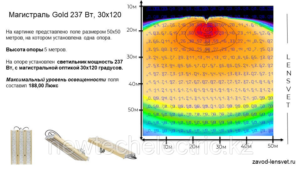 Магистраль GOLD, универсальный U-3, 237 Вт, 30X120°, светодиодный светильник - фото 7 - id-p3710812
