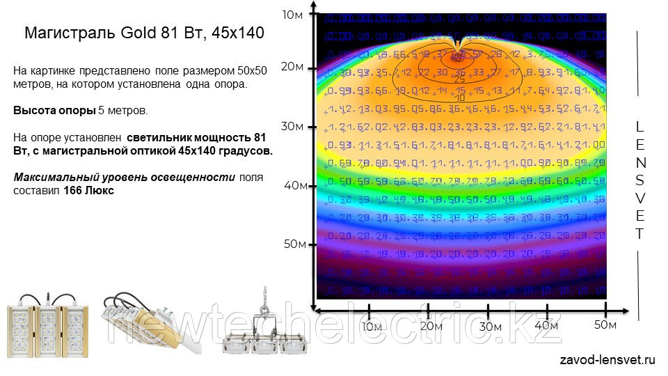 Магистраль GOLD, консоль K-3, 81 Вт, 45X140°, светодиодный светильник - фото 7 - id-p3710819