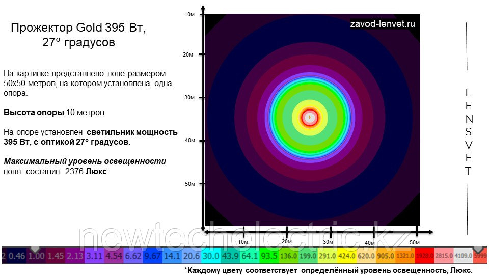 Прожектор GOLD, универсальный U-5, 395 Вт, 12°