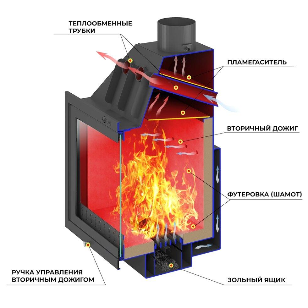 Топка каминная Aston 600 диаметр дымохода: 150 мм - фото 3 - id-p107797168