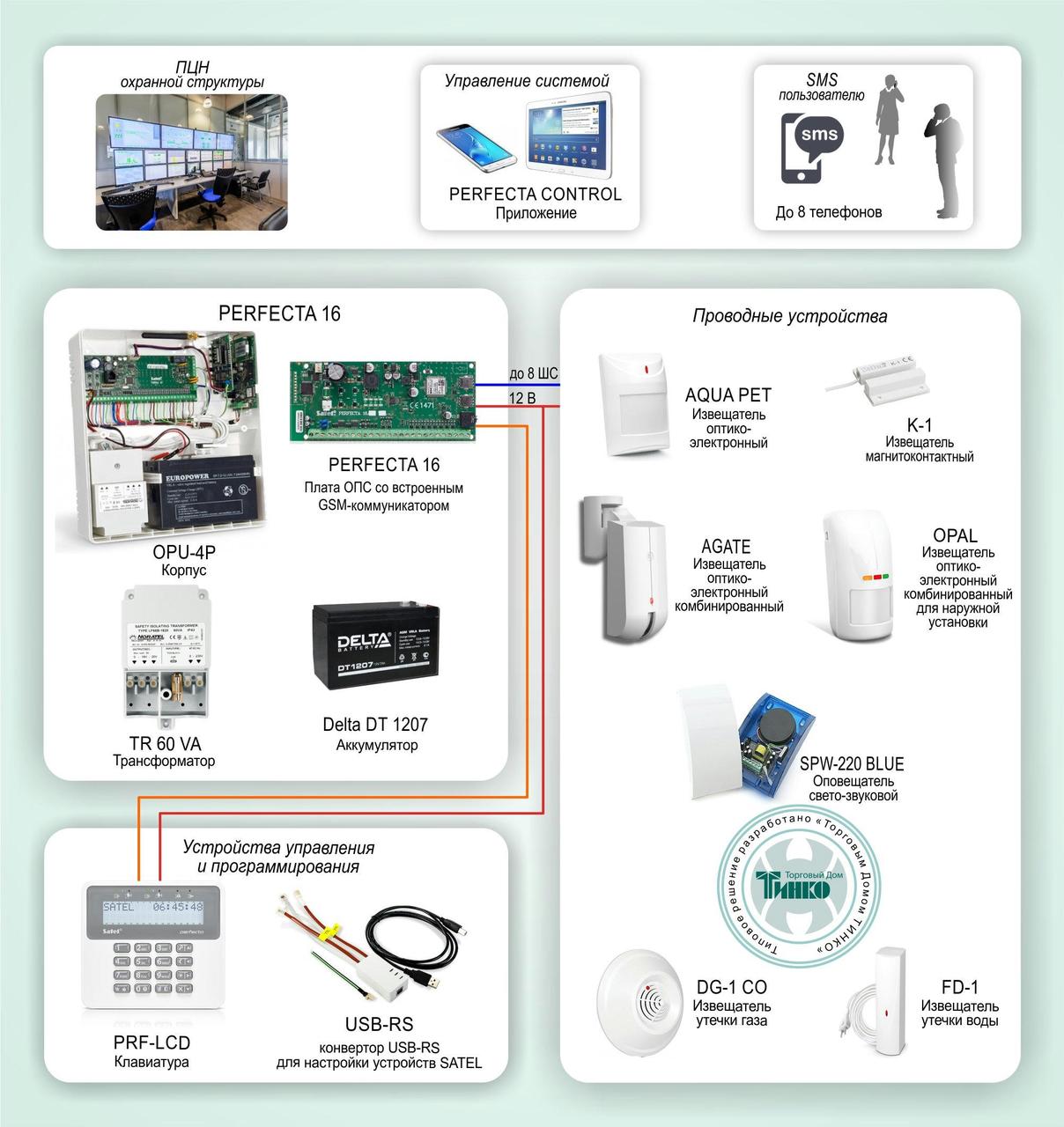 Типовое решение: ОПС-059