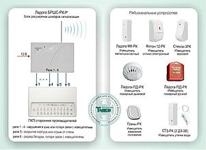 Типовое решение: ОПС-060