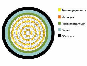 ТППэп 5х2х0,4